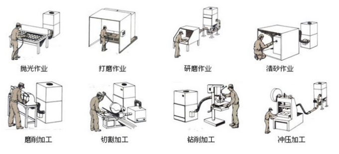 1582790679245264.png 工業(yè)集塵器應(yīng)用場(chǎng)景